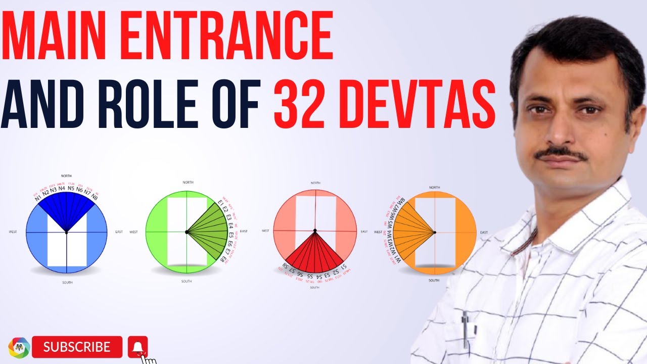 Main Entrance Doors, and Role of the 32 Devta's According to Vastu Shastra.