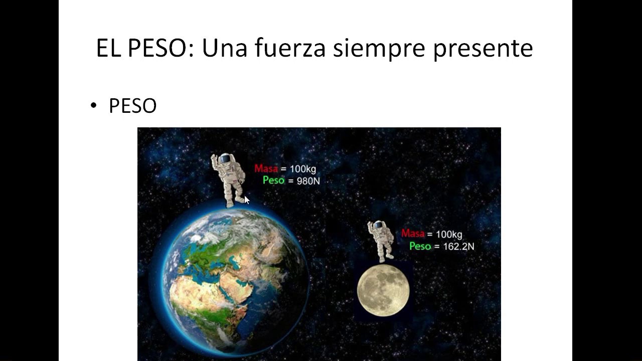 Clase 2 2ESO :MASA Y PESO TEMA FUERZAS