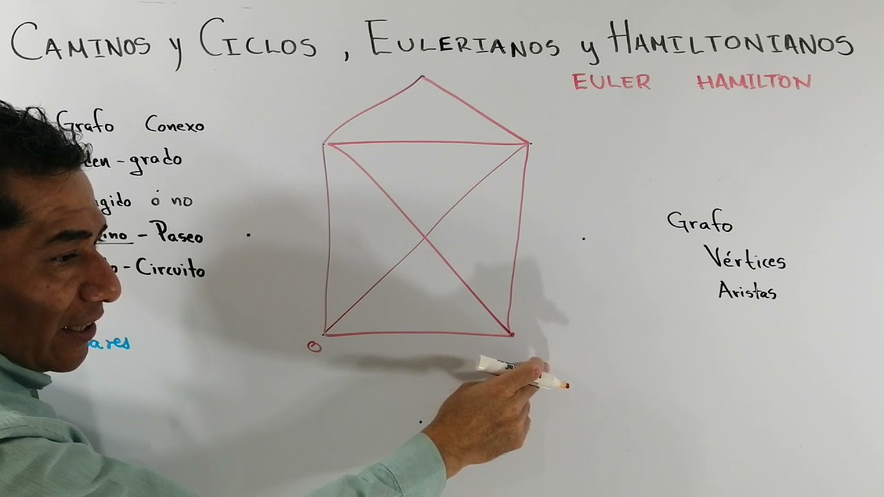 CAMINOS Y CICLOS, EULERIANOS Y HAMILTONIANOS. MATEMÁTICAS DISCRETAS.