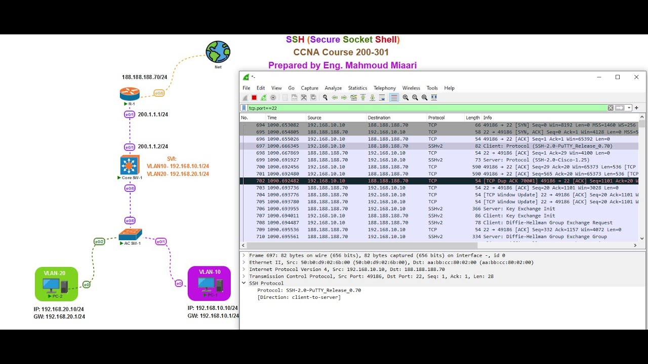 90-SSH (Secure Socket Shell)
