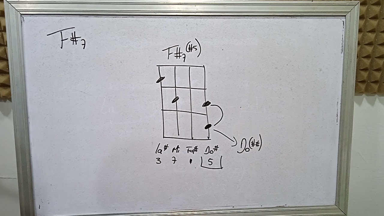 Armonía Aplicada al Cuatro N° 5 Acordes 7 (#5) o (b5)