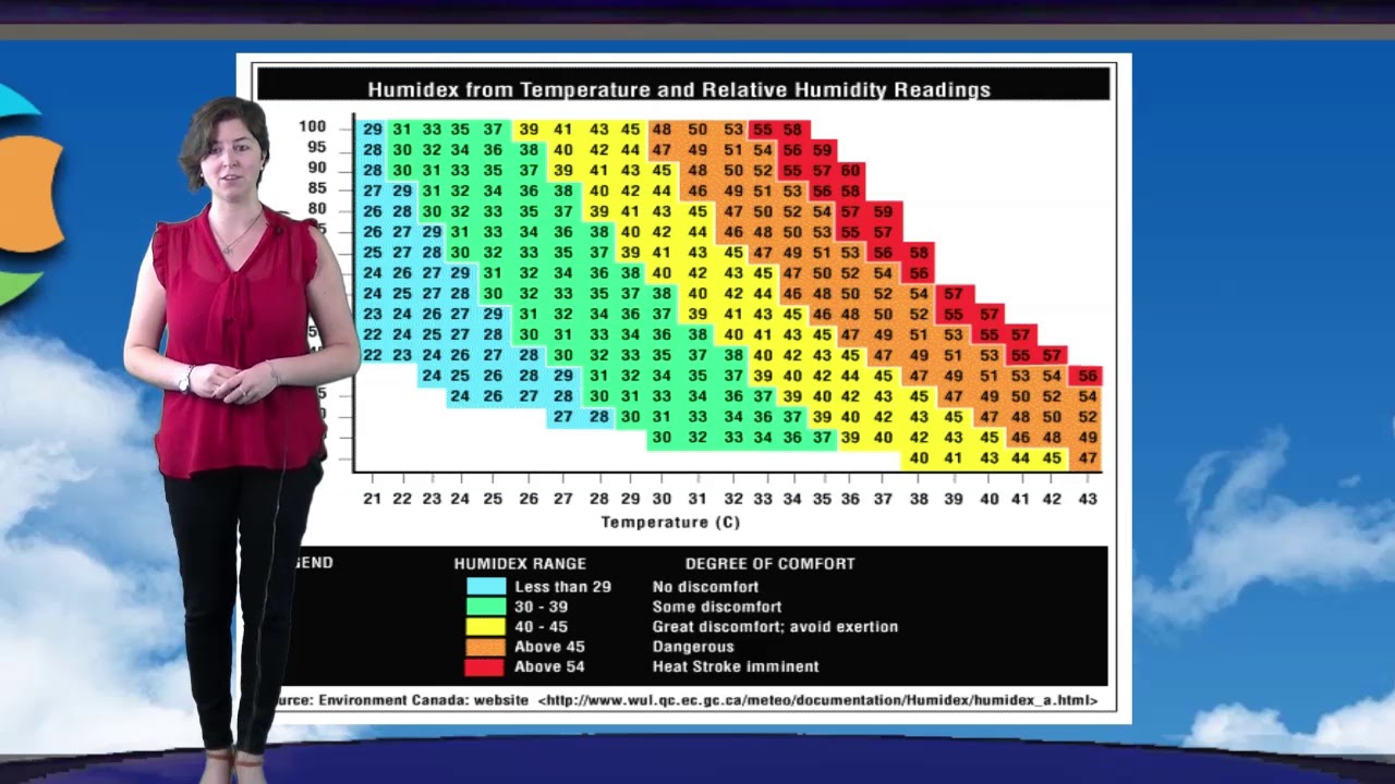 Indice Humidex: ecco come varia la temperatura percepita con l'umidit&agrave;