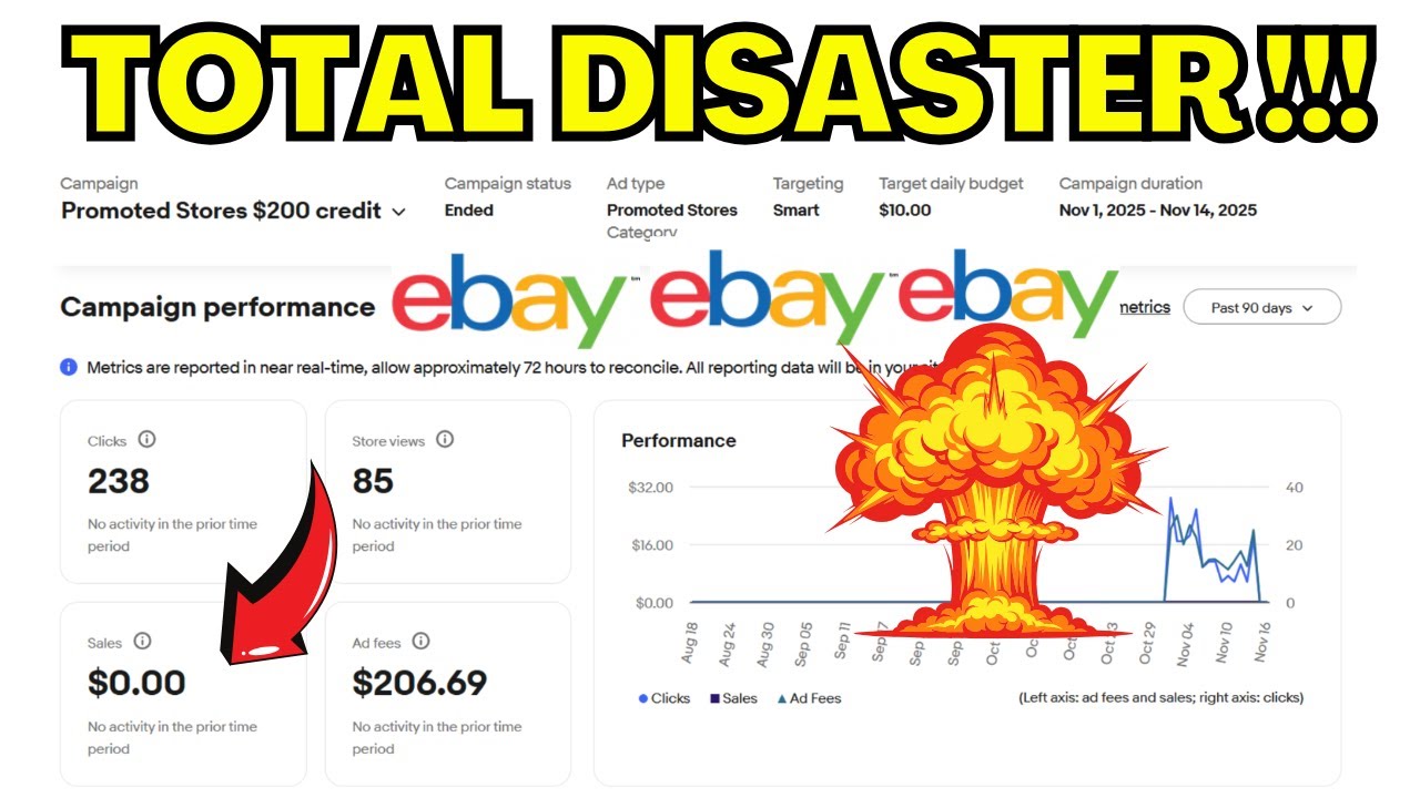 РЕКЛАМА EBAY С ПЛАТОЙ ЗА КЛИК — ПОЛНЫЙ ПРОВАЛ!