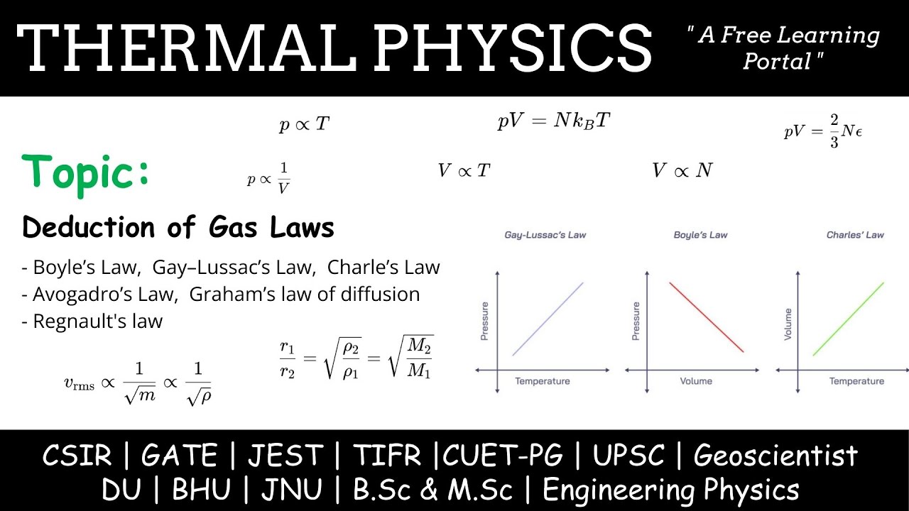 Lecture 69 : Deduction of Gas Laws
