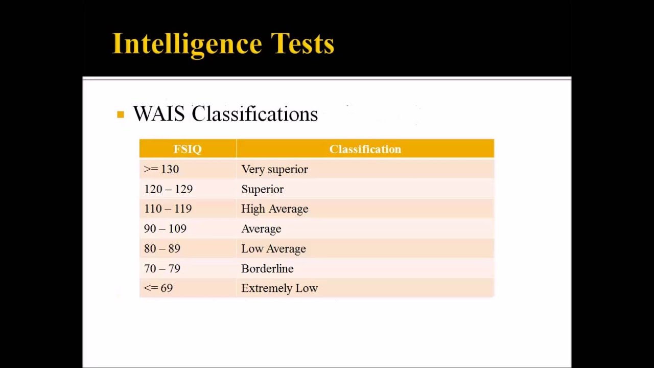 Intelligence Assessment in Counseling