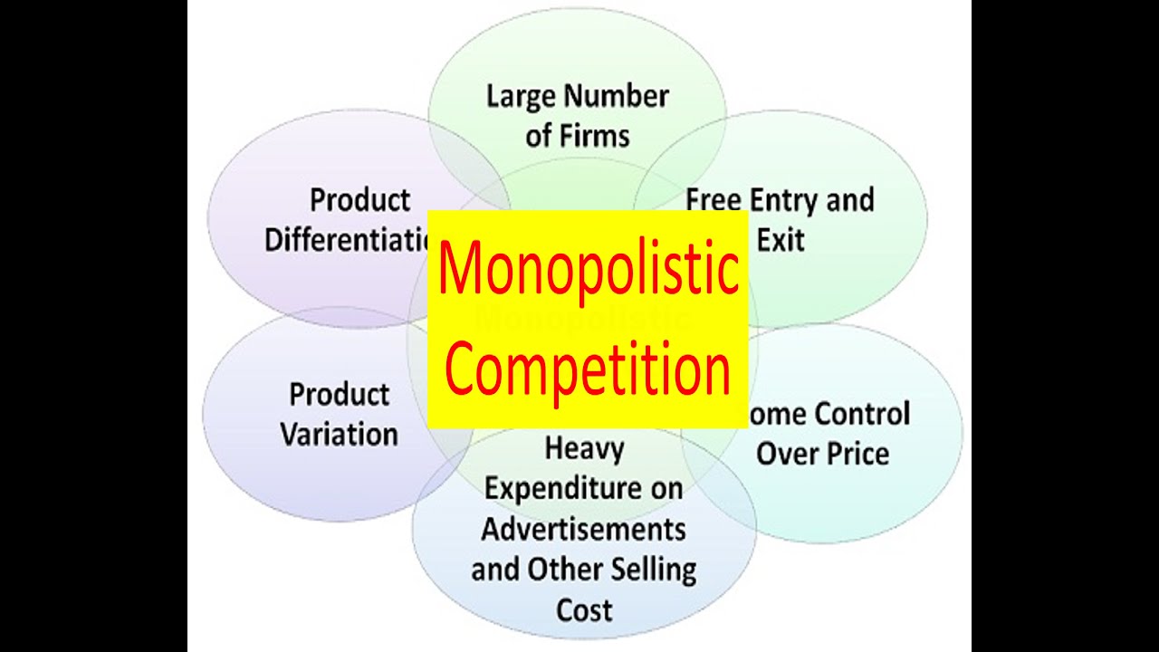 Ch 4: 3-Monopolistic Competition