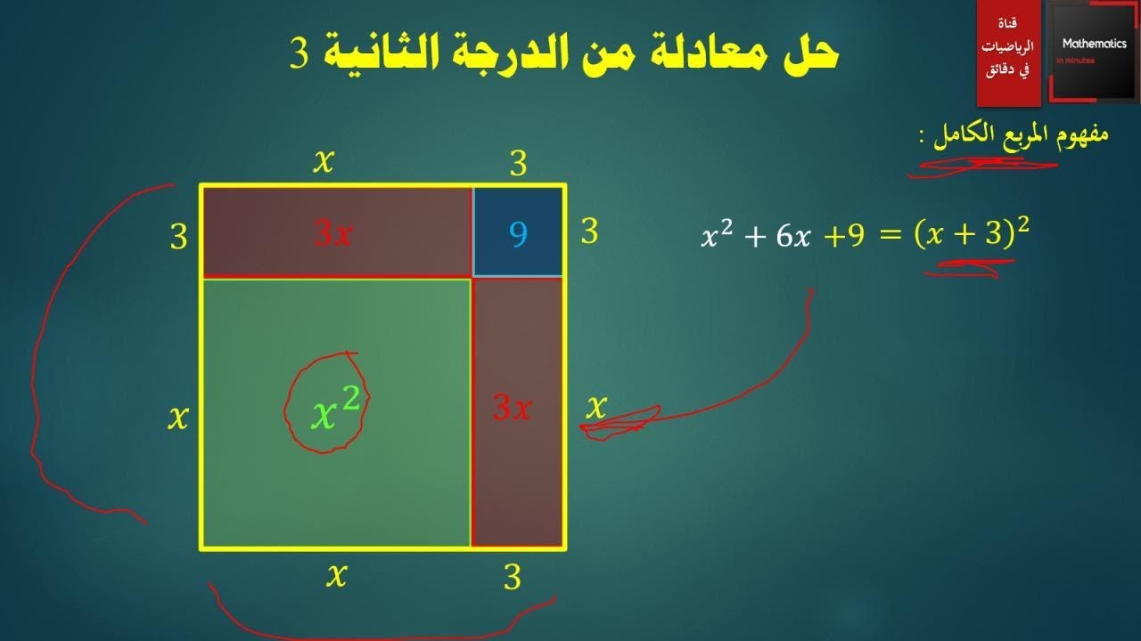 053 - الإتمام إلى مربع كامل - مفهوم المربع الكامل #الاتمام_إلى_مربع_كامل