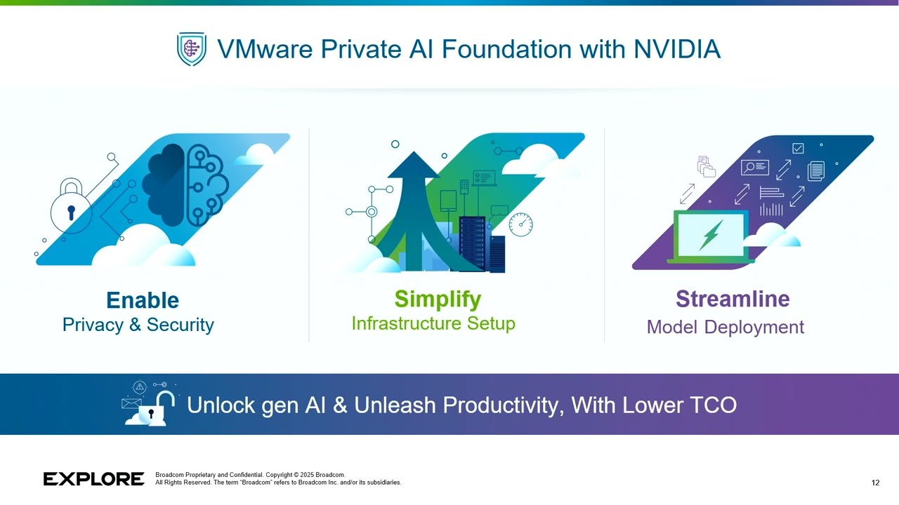 Что нового в VMware Private AI Foundation с NVIDIA [INVB1779LV]