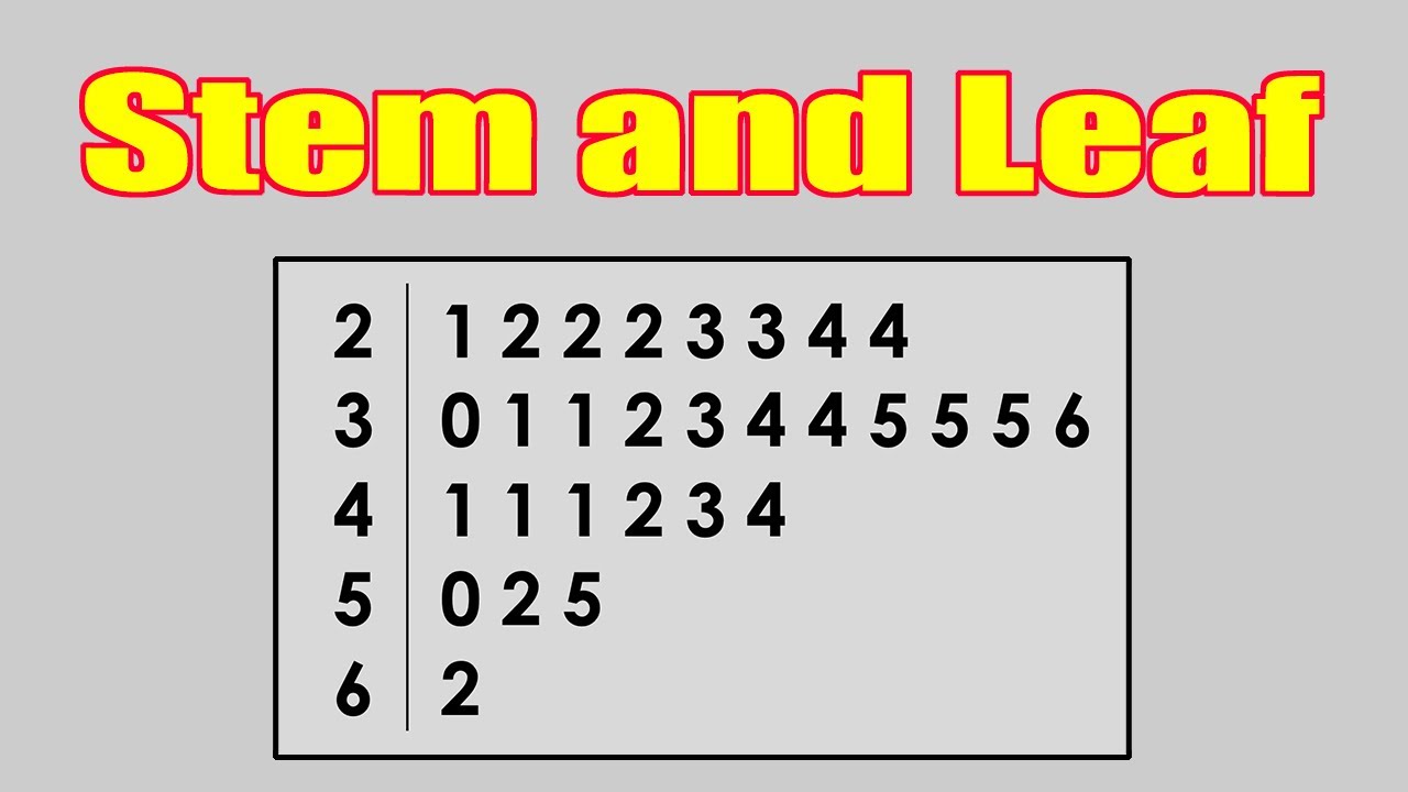 How to draw and interpret Stem and Leaf diagrams #stemandleafdiagrams #stemandleaf #statistics