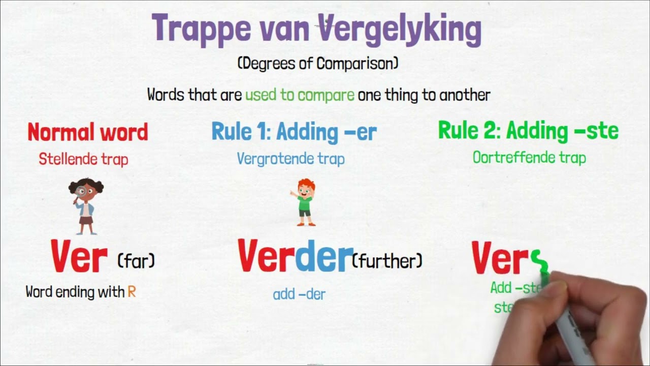 Grade 10 Afrikaans CAPS | Trappe Van Vergelyking Degrees of Comparison