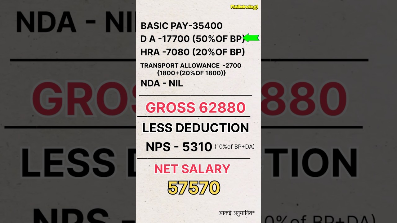 Chief Commercial Clerk cum ticket Supervisor की सैलरी ? // Railway NTPc Post preference
