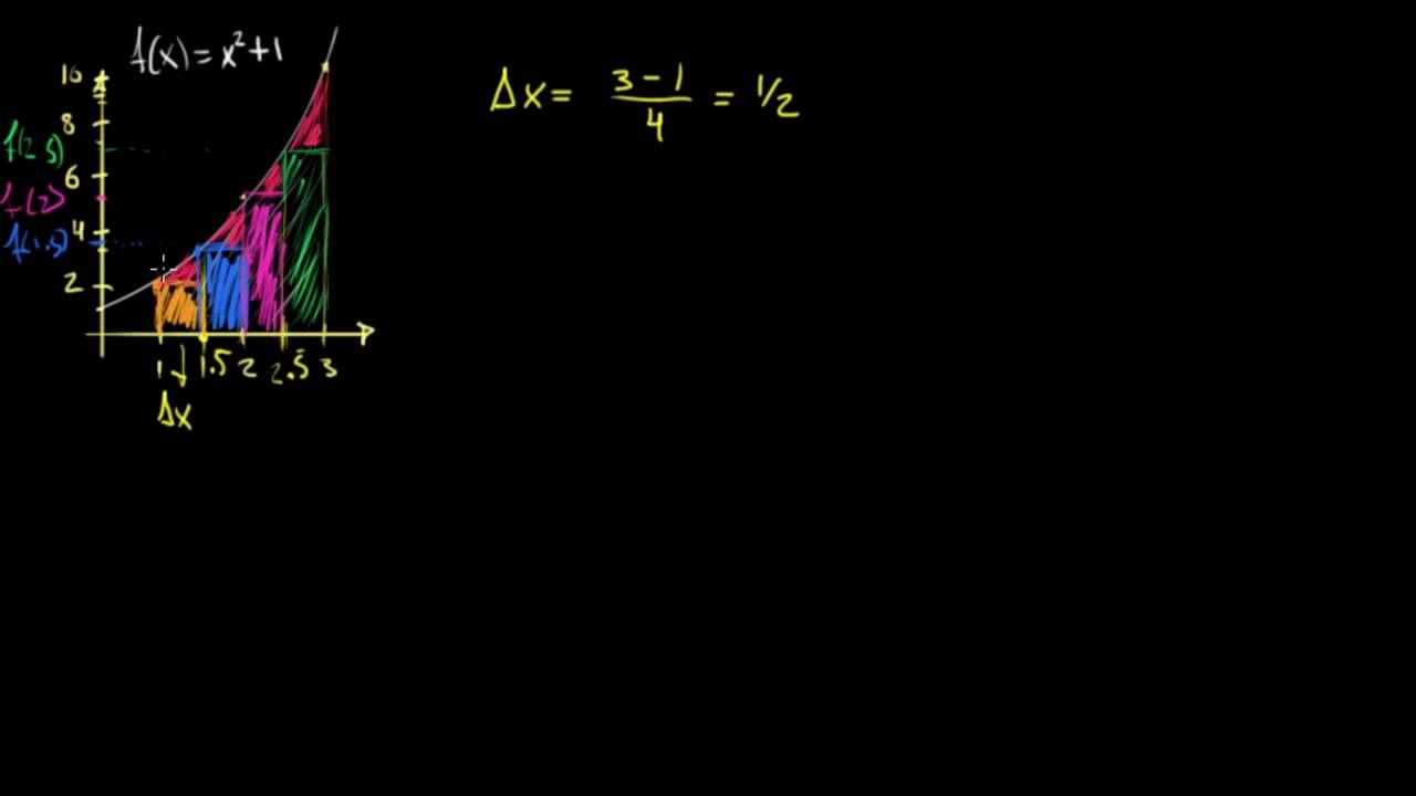 Aproximación de Riemann simple usando rectángulos