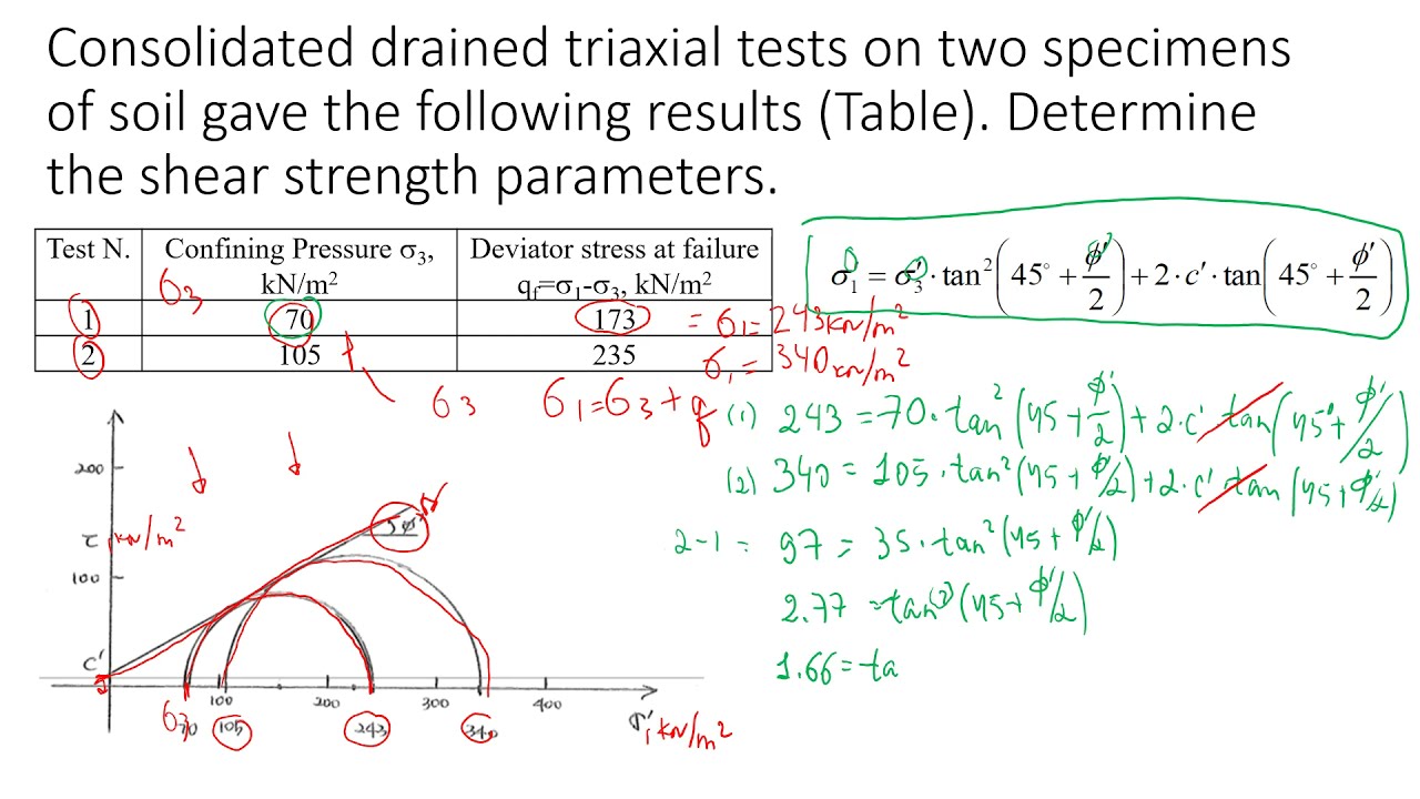 Simple Solution for Triaxial Tests | Use This Formula to Obtain Soil Cohesion and Friction Angle