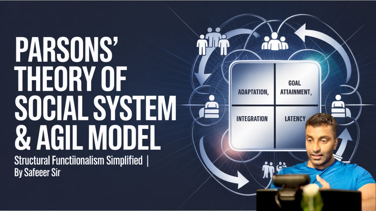 Talcott Parsons Theory of Social System & AGIL Model Explained | Structural Functionalism Simplified