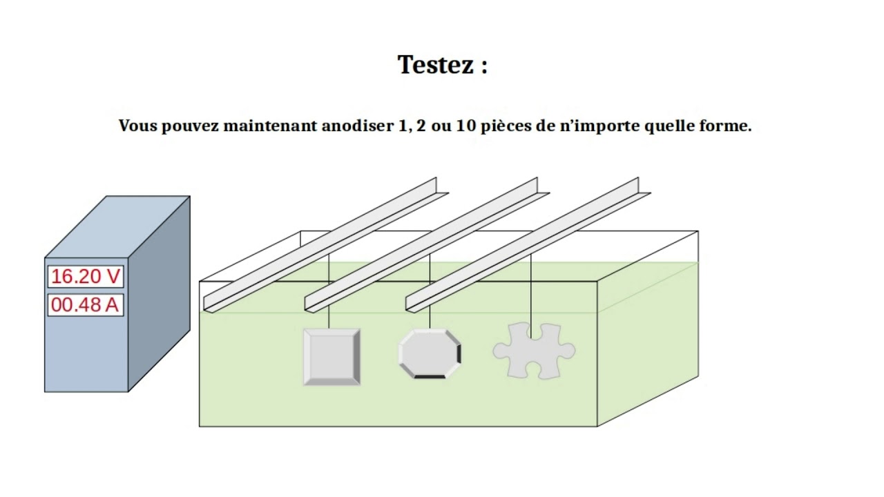 Anodisation en tension constante