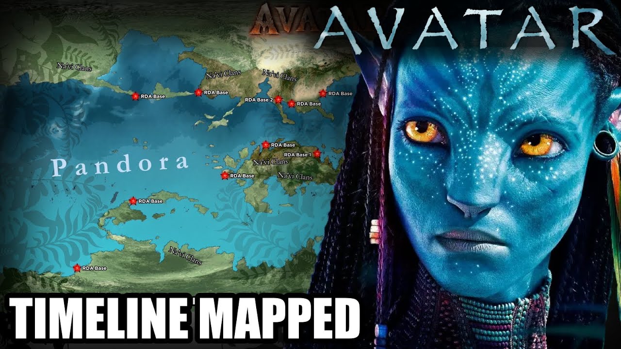 The Timeline Of Avatar (2002 - 2179)