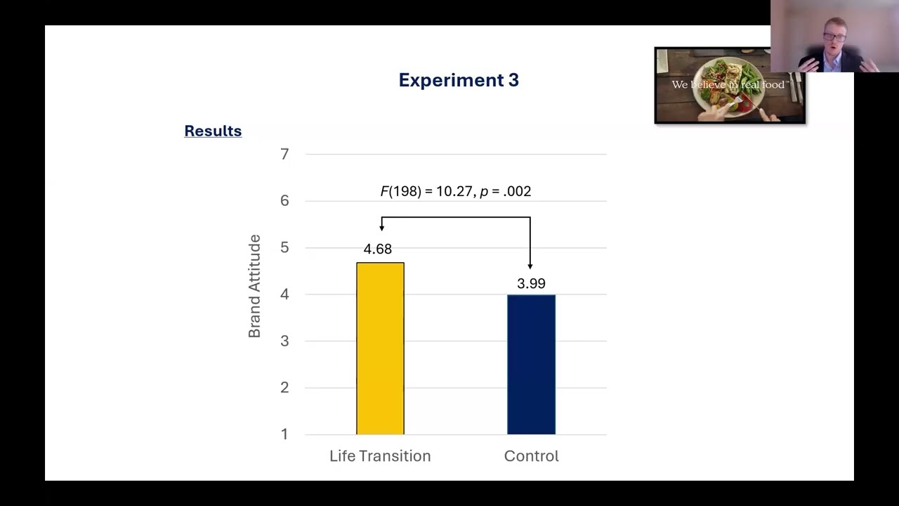 When Change Makes Repetition Work: Why Life Transitions Increase Openness to Repeat Advertising