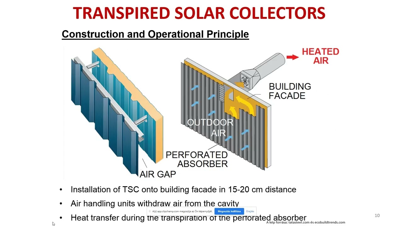Solar Air Heating Online Lecture