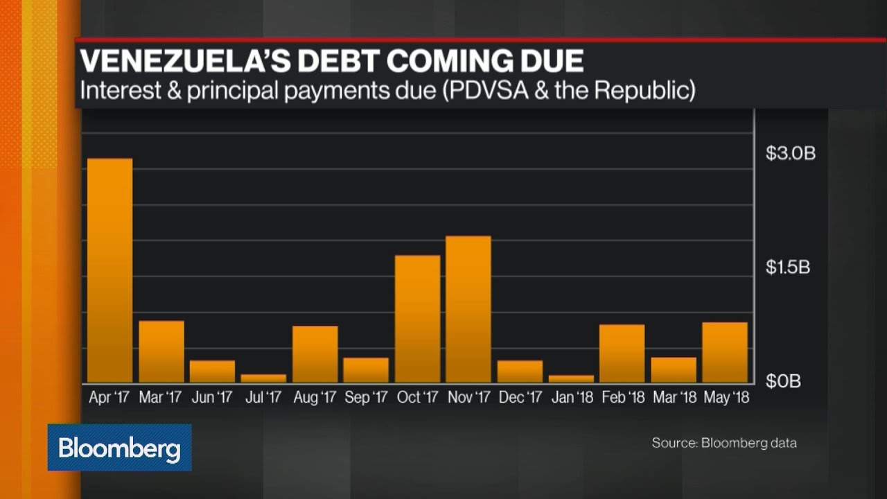 What Venezuela's Crisis Could Mean for Brazil & Colombia