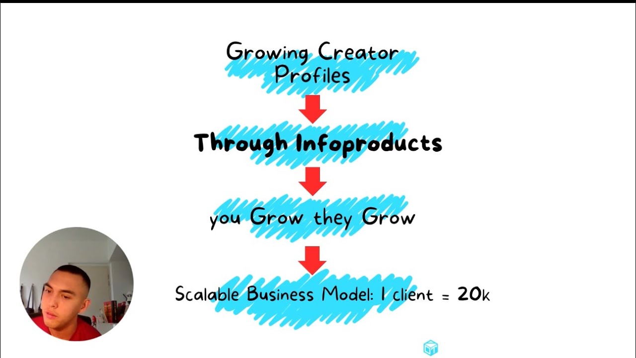 How do GROWTH OPERATORS earn 75k+/MONTH???