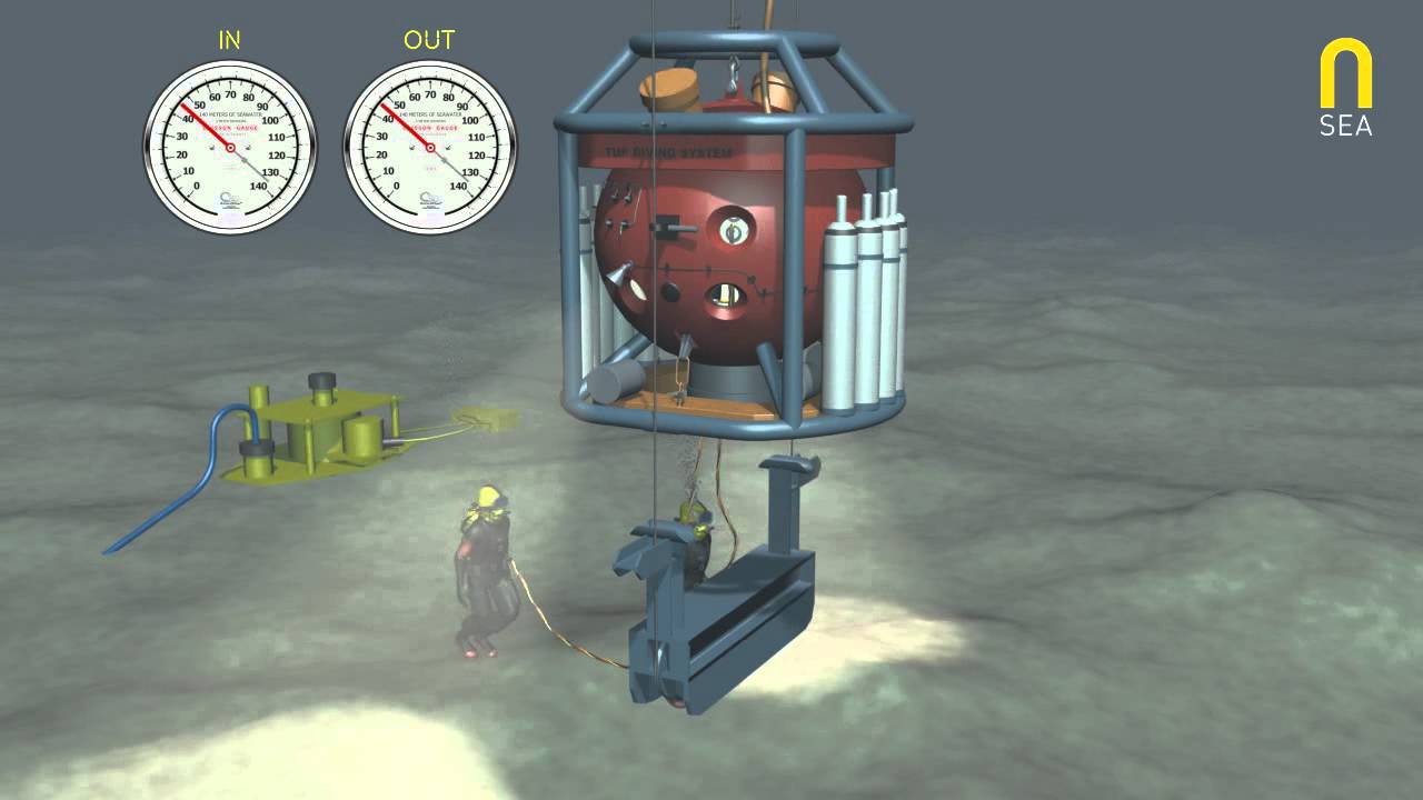 TUP Diving System animation film