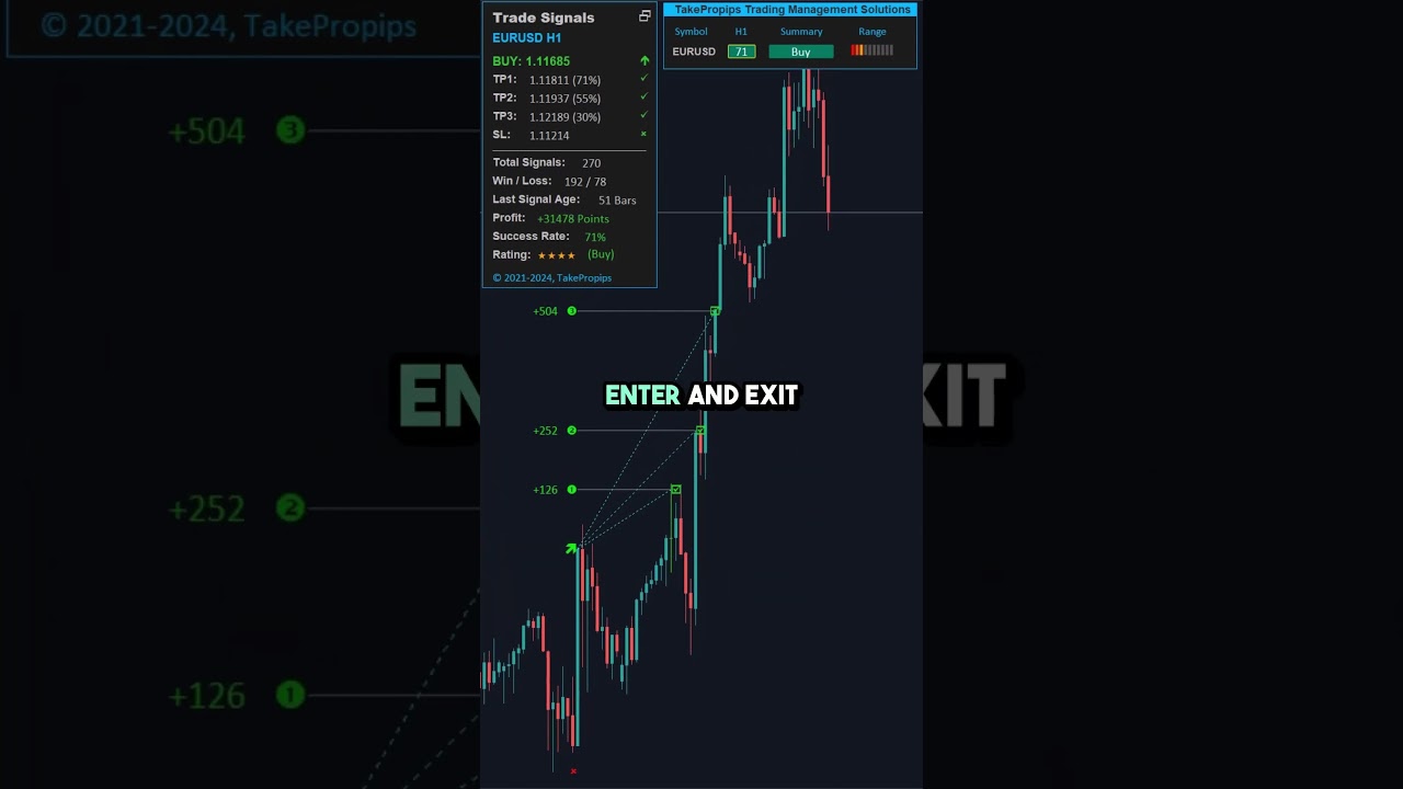 This Trading EA Might Be Smarter Than You&hellip; #forextrading