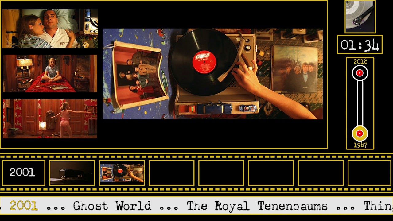 Records in American Independent Cinema:  1987-2018
