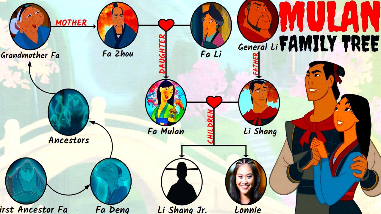 Объяснение генеалогического древа Мулан!