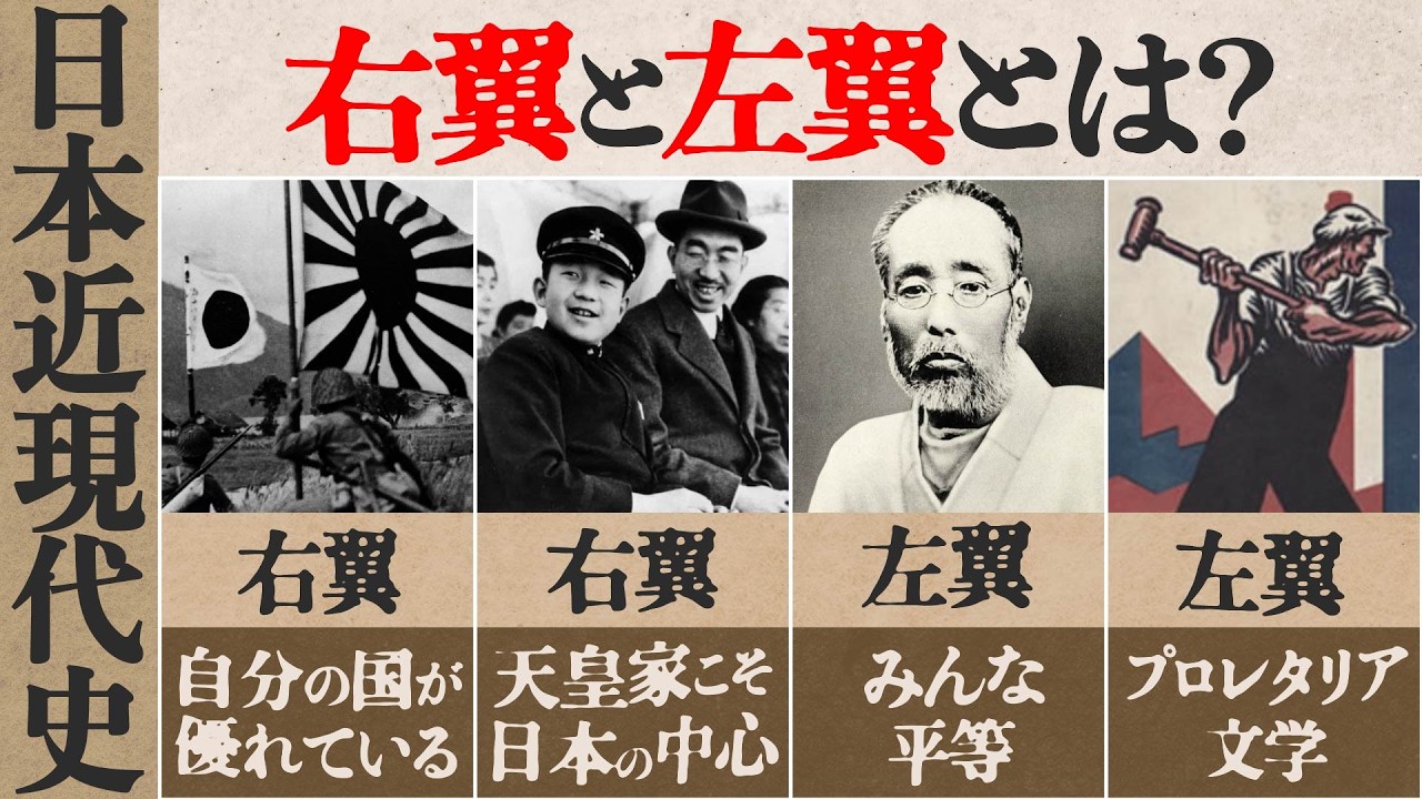 右翼と左翼とは？起源と歴史を振り返る