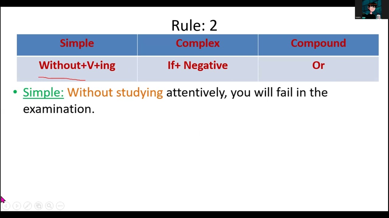 Model Question Solution, English 2nd Paper, Class: X