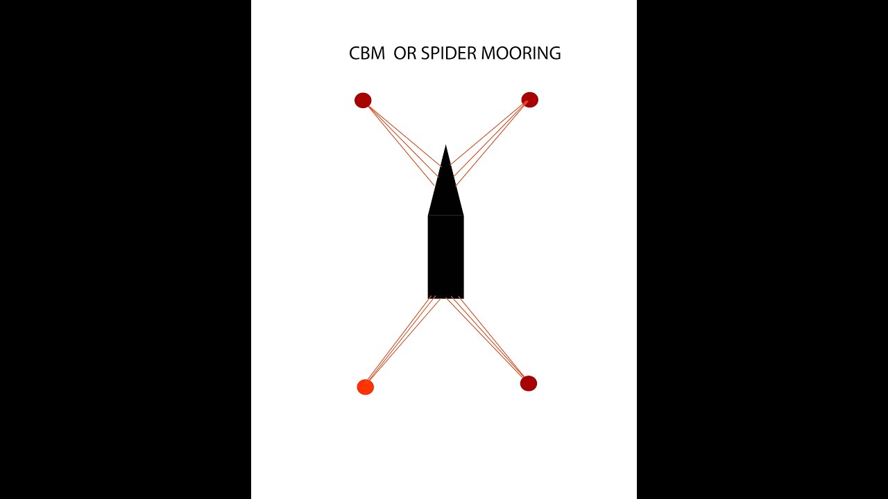 Mooring to CBM (Conventional Buoy Mooring)