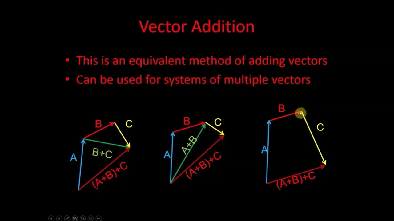 Vectors and Mathematical Treatment of Vectors