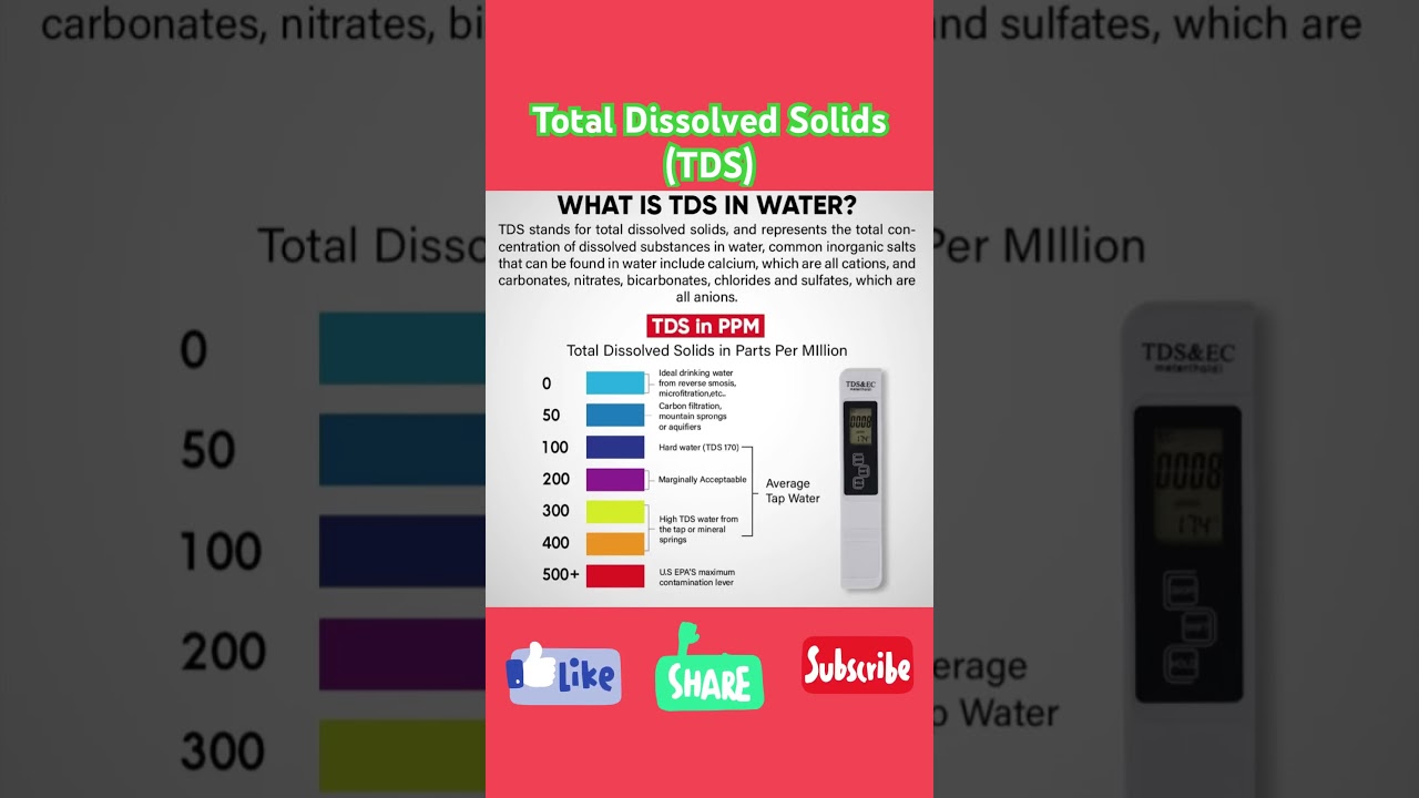 TOTAL DISSOLVED SOLIDS #tds TDS LEVELS-DRINKING WATER
