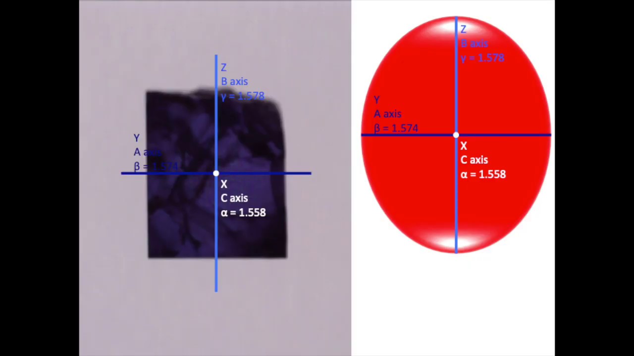 Optical Mineralogy Biaxial Materials