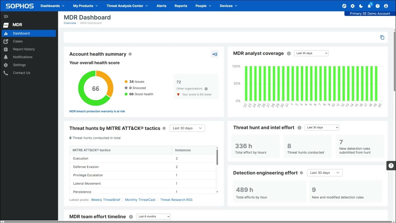 Sophos MDR Service Insights