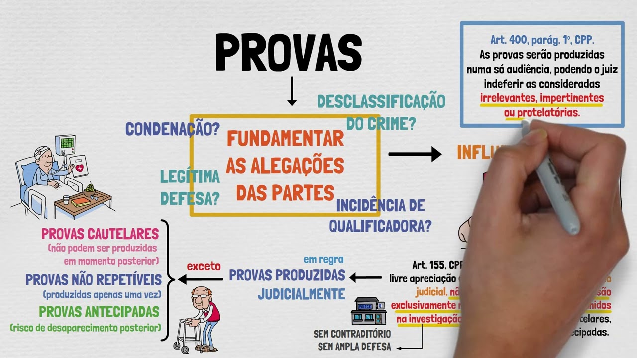 TEORIA GERAL DA PROVA | Processo Penal | Disposi&ccedil;&otilde;es Gerais | Aula 02
