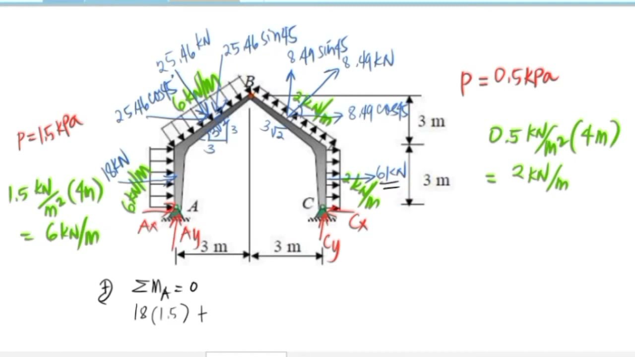 Application of Equations in Equilibrium Problem 8