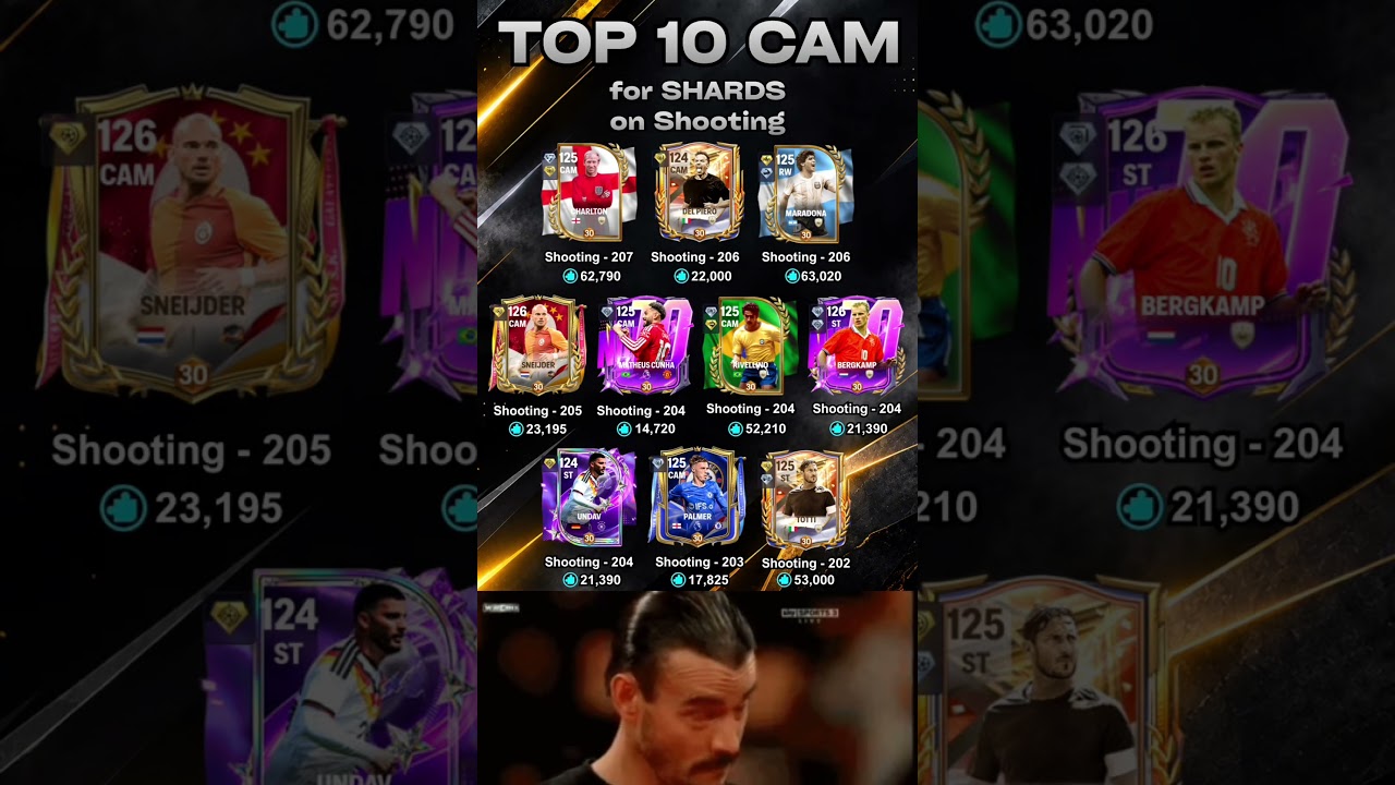 ТОП-10 CAM для SHARDS при стрельбе в FC Mobile 26