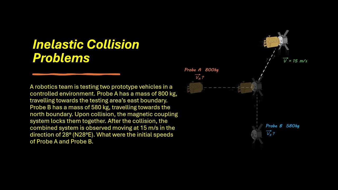 Inelastic Collision Problems