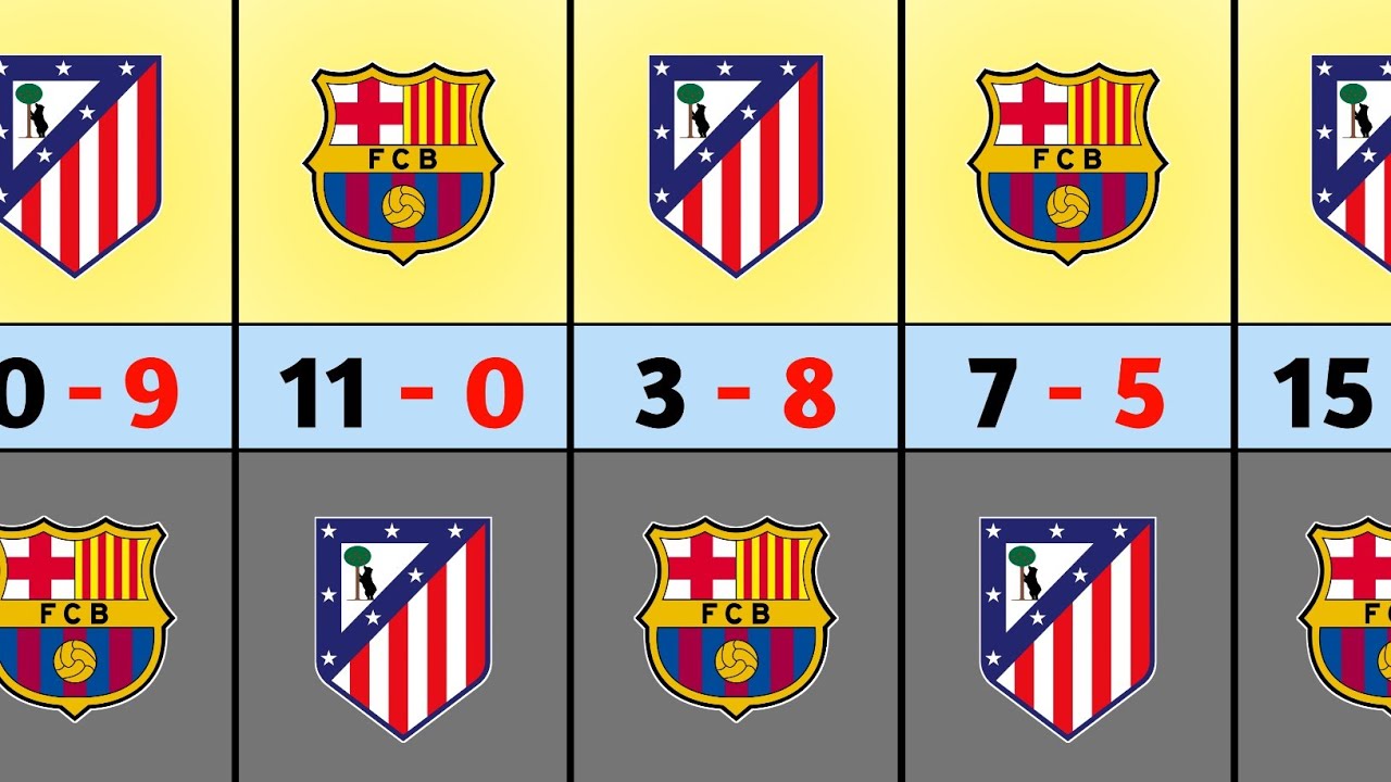 Barcelona vs Atletico Madrid Head to Head (2010–2026) ⚽ H2H Record & Stats