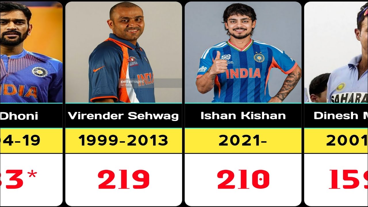 List Of Highest Individual ODI Score By Indian Batsman || Comparison