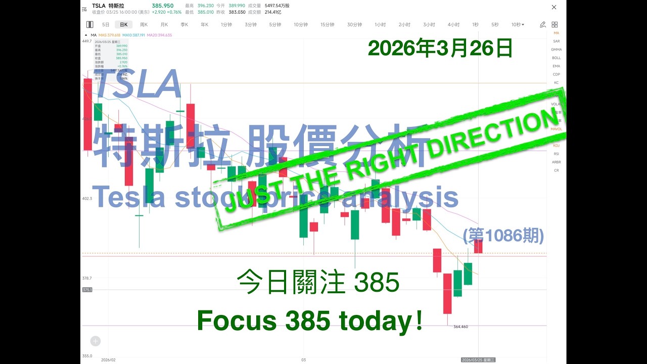 TSLA 特斯拉 股票价格走势的分析 2026年3月26日（第1086期） #Tesla #K线技术分析