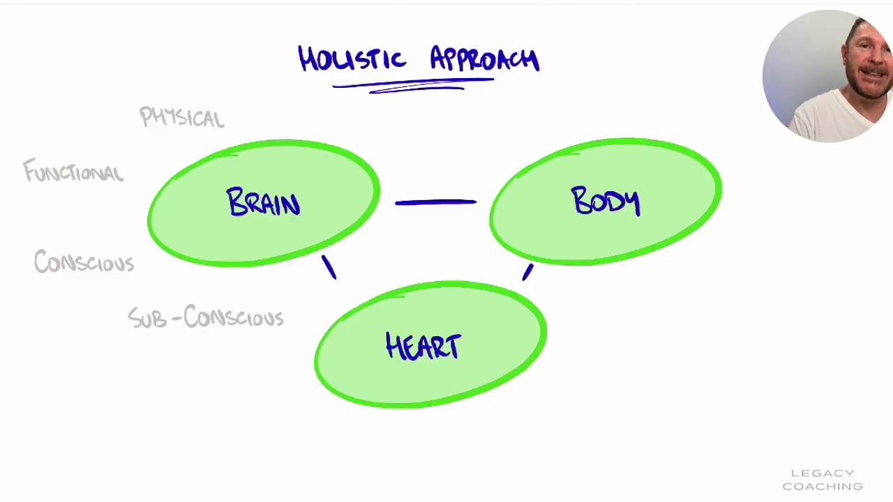 The Health Breakthrough 051 THE STRATEGY FOR CHANGE 2022 06 02