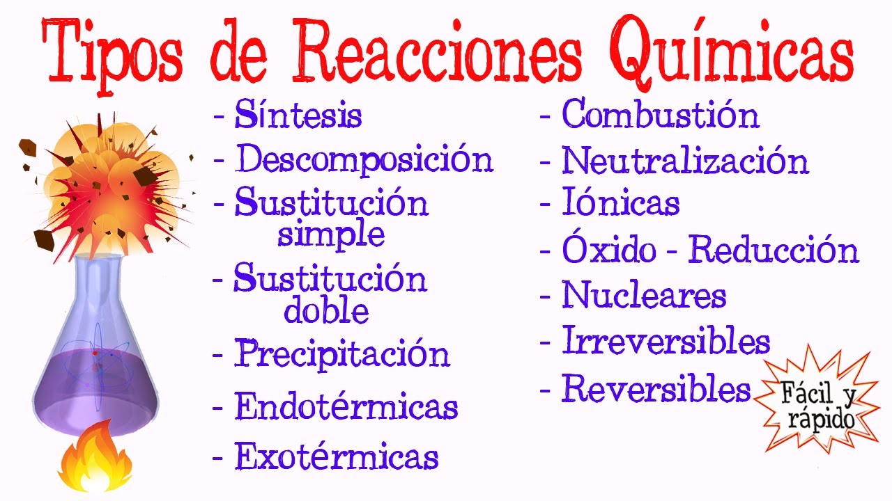 💥Tipos de Reacciones Químicas⚠️ [Fácil y Rápido] | Química |