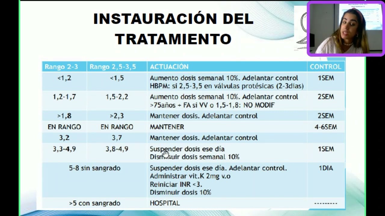 Anticoagulación en Atención primaria: uso del sintrom