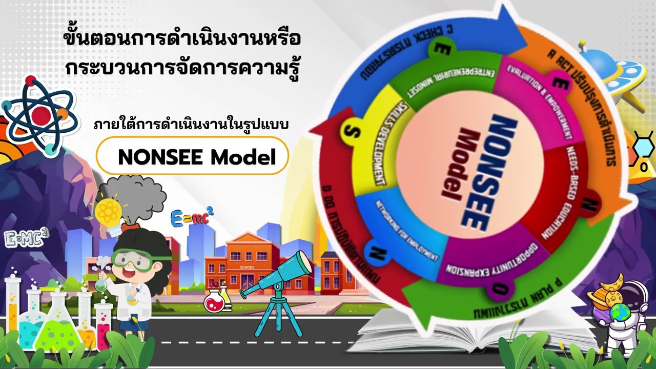 Best Practice ประจำปีการศึกษา 2568 โรงเรียนนนทรีวิทยาคม อบจ.ปราจีนบุรี