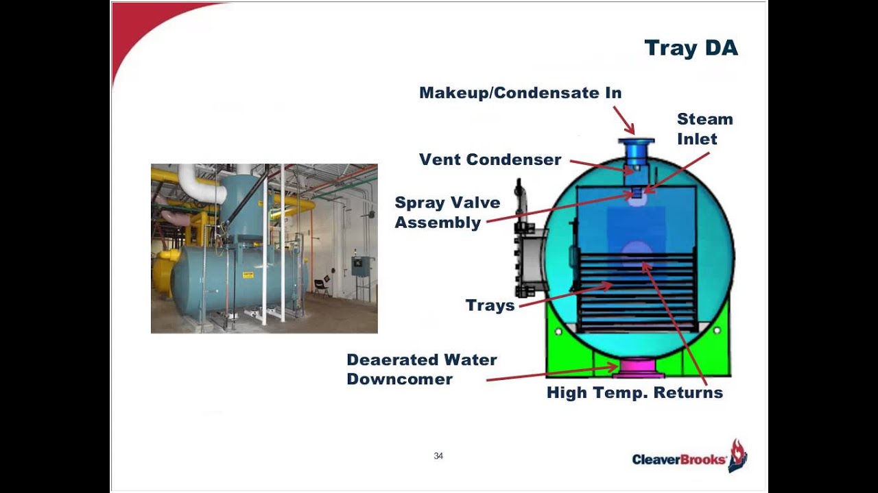 Basic Deaerator Science Revealed-January 2015
