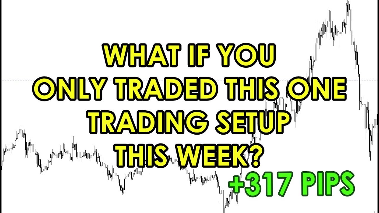WHAT IF YOU ONLY TRADED THIS ONE TRADING SETUP THIS WEEK? (MUST WATCH)