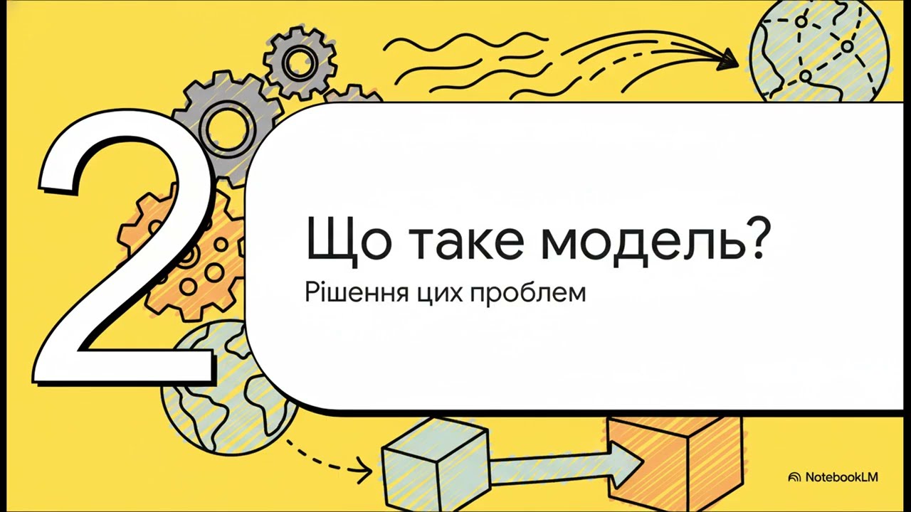 Поняття про модель. Види моделей.