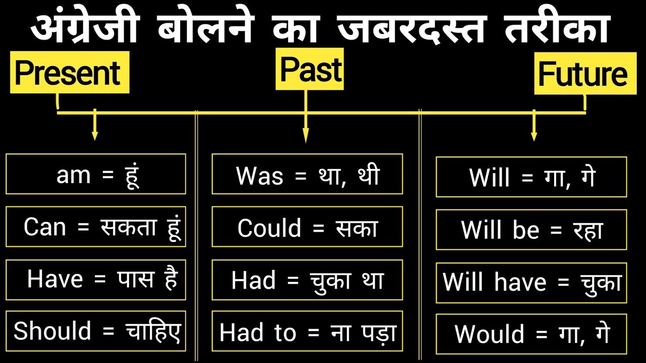 Modals| English Speaking Practice / Modal Verb in English / helping verb meaning
